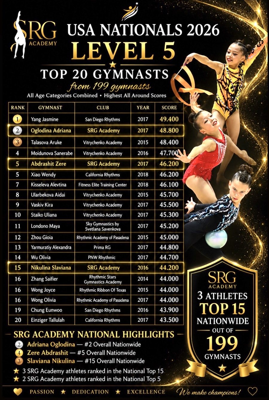 USA Nationals 2026 Level 5 — three SRG Academy athletes in the Top 15 of 199
